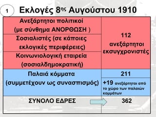 1    Εκλογές 8ης Αυγούστου 1910
      Ανεξάρτητοι πολιτικοί
    (με σύνθημα ΑΝΟΡΘΩΣΗ )
     Σοσιαλιστές (σε κάποιες           112
      εκλογικές περιφέρειες)       ανεξάρτητοι
                                 εκσυγχρονιστές
     Κοινωνιολογική εταιρεία
       (σοσιαλδημοκρατική)
       Παλαιά κόμματα               211
(συμμετέχουν ως συνασπισμός) +19 ανεξάρτητοι από
                                 το χώρο των παλαιών
                                 κομμάτων

        ΣΥΝΟΛΟ ΕΔΡΕΣ                     362
 