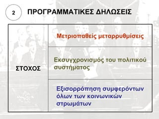 2     ΠΡΟΓΡΑΜΜΑΤΙΚΕΣ ΔΗΛΩΣΕΙΣ


             Μετριοπαθείς μεταρρυθμίσεις


             Εκσυγχρονισμός του πολιτικού
    ΣΤΟΧΟΣ   συστήματος


             Εξισορρόπηση συμφερόντων
             όλων των κοινωνικών
             στρωμάτων
 