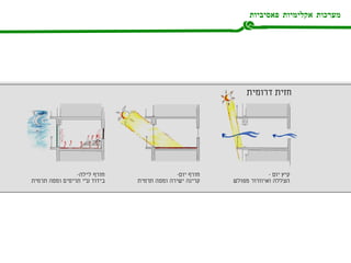 מערכות אקלימיות פאסיביות 