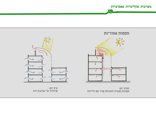מערכות אקלימיות פאסיביות 