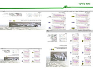 ניתוח אקלימי 