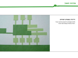 עקרונות התכנון היררכיה בשטחים הפתוחים זליגת השטחים הירוקים אל תוך הבינוי ויצירת חצרות בעלות אופי פרטי . 