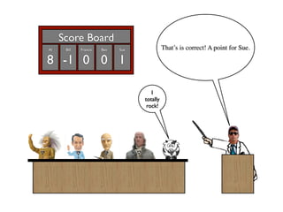 Score Board
Al    Bill   Francis   Ben   Sue             That’s is correct! A point for Sue.

8 -1 0 0 1

                                      I
                                   totally
                                    rock!
 