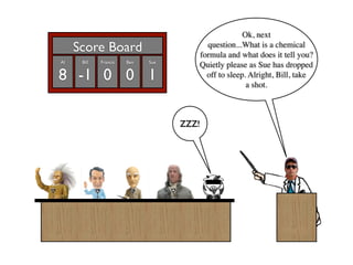 Ok, next
     Score Board                        question...What is a chemical
                                      formula and what does it tell you?
Al    Bill   Francis   Ben   Sue
                                      Quietly please as Sue has dropped
8 -1 0 0 1                              off to sleep. Alright, Bill, take
                                                     a shot.



                                   ZZZ!
 