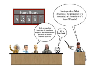 Next question. What
     Score Board                                      determines the properties of a
Al    Bill   Francis   Ben    Sue                     molecule? It’s formula or it’s
9 -2 0 0 1                                                  shape? Francis?


                             Both are equaling
                          important. If you change
                                                          It’s in
                        shapes or add/remove atoms,
                            you have an entirely
                                                        his DNA.
                             different molecule.
 
