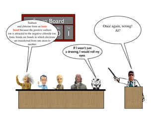 Score Board
                    Sodium
          and chlorine formBill ionic
                   Al
                             an     Francis    Ben    Sue
                                                                                  Once again, wrong!
     bond because the positive sodium                                                    Al?
               12 -2 1 0 1
ion is attracted to the negative chloride ion.
 Ionic bonds are bonds in which electrons
      are transferred from one atom to
                    another.
                                                           If I wasn’t just
                                                     a drawing, I would roll my
                                                                 eyes.
 