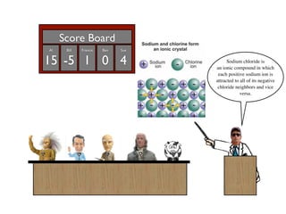 Score Board
Al    Bill   Francis   Ben   Sue


15 -5 1 0 4                              Sodium chloride is
                                   an ionic compound in which
                                    each positive sodium ion is
                                   attracted to all of its negative
                                    chloride neighbors and vice
                                                versa.
 