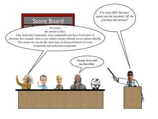 I’m sorry Bill, but once
                                                                             again you are incorrect. Al, do
                     Score Board                                                 you have the answer?

                Al       Bill   Francis
                                    Of    Ben
                                       course,       Sue


              15 -5 1 0 4       the answer is false.
      Like molecular compounds, ionic compounds also have ﬁxed ratios of
elements. For example, there is one sodium ion per chloride ion in sodium chloride.
       This means we can use the same type of chemical formula for ionic
                     compounds and molecular compounds.




                                                             George never told
                                                              me that either.
 