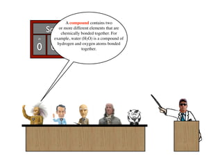 A compound contains two
     Score Board
            or more different elements that are
             chemically bonded together. For
Al      example, water (H2O) is a compound of
      Bill     Francis  Ben      Sue


0 0 0 0 0  hydrogen and oxygen atoms bonded
                         together.
 