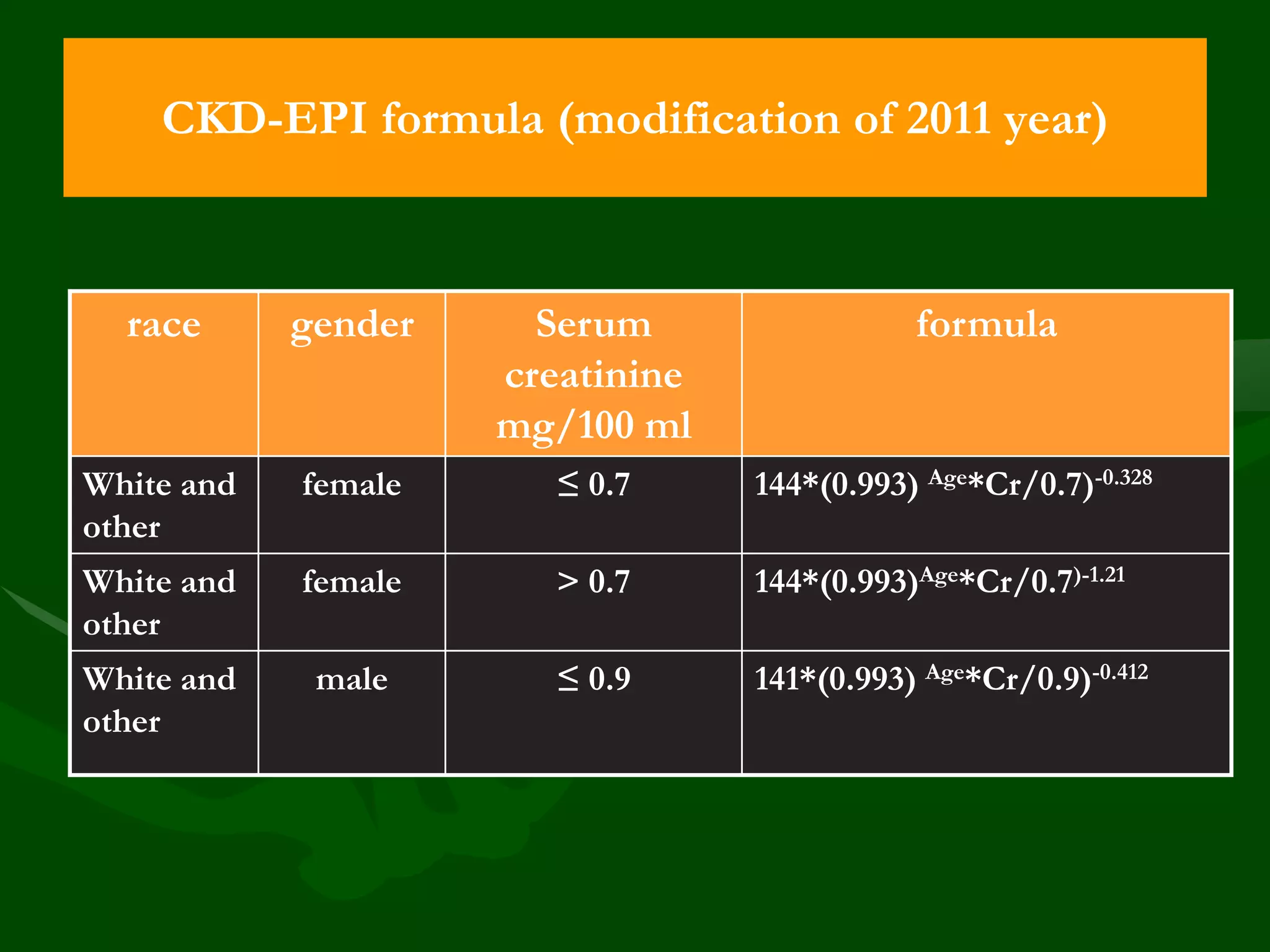 CKD-EPI formula (modification of 2011 year)

race

gender

Serum
creatinine
mg/100 ml

formula

White and
other

female

≤ 0.7

144*(0.993) Age*Cr/0.7)-0.328

White and
other

female

> 0.7

144*(0.993)Age*Cr/0.7)-1.21

White and
other

male

≤ 0.9

141*(0.993) Age*Cr/0.9)-0.412

 