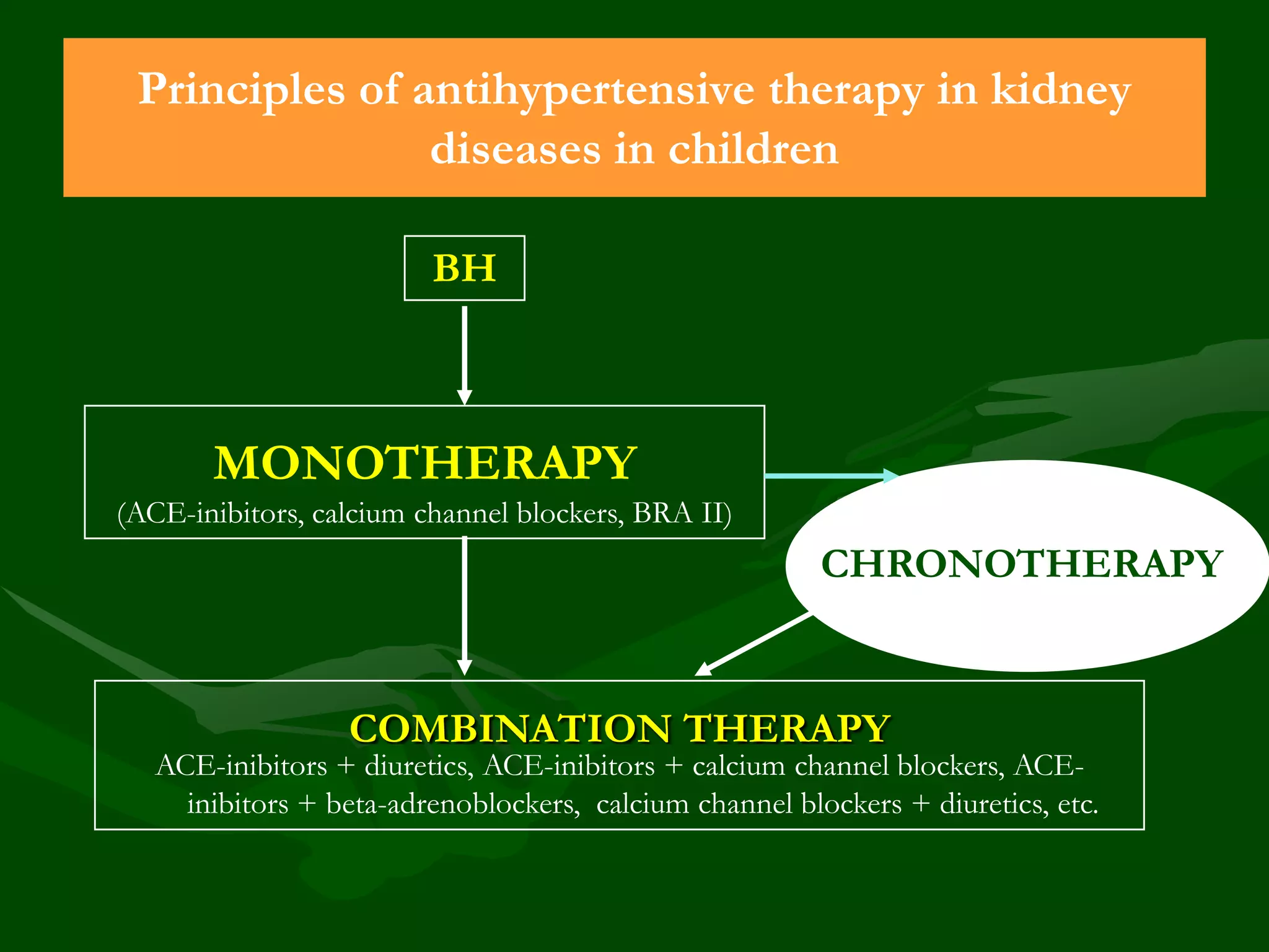 Principles of antihypertensive therapy in kidney
diseases in children
BH

MONOTHERAPY
(ACE-inibitors, calcium channel blockers, BRA II)

CHRONOTHERAPY

COMBINATION THERAPY

ACE-inibitors + diuretics, ACE-inibitors + calcium channel blockers, ACEinibitors + beta-adrenoblockers, calcium channel blockers + diuretics, etc.

 