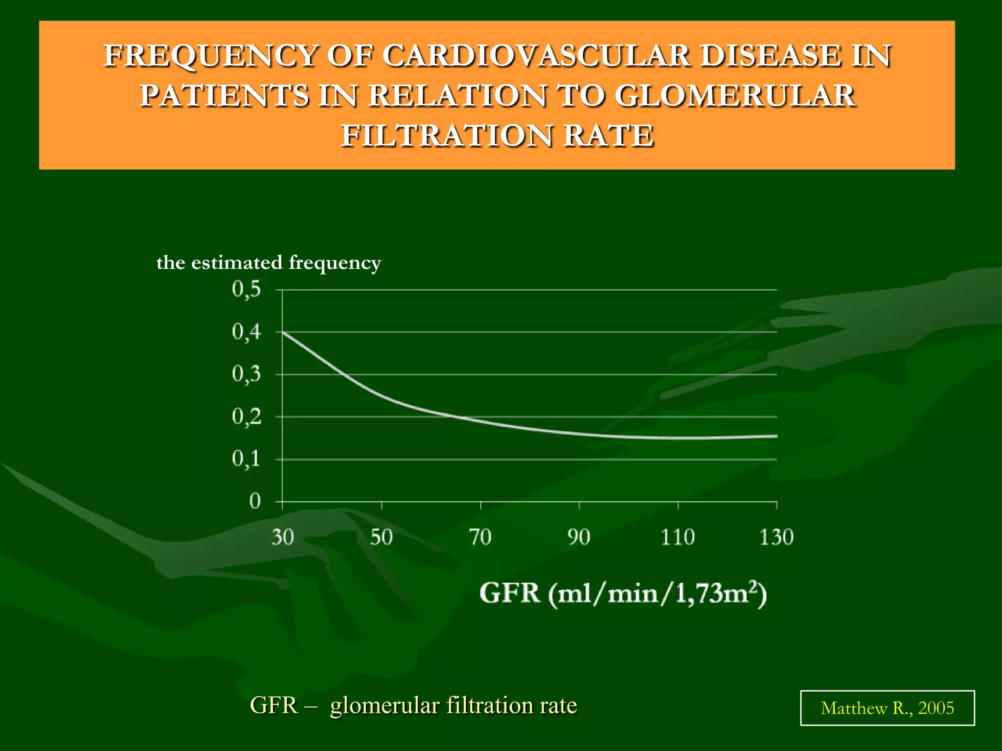FREQUENCY OF CARDIOVASCULAR DISEASE IN
PATIENTS IN RELATION TO GLOMERULAR
FILTRATION RATE

the estimated frequency

GFR – glomerular filtration rate

Matthew R., 2005

 