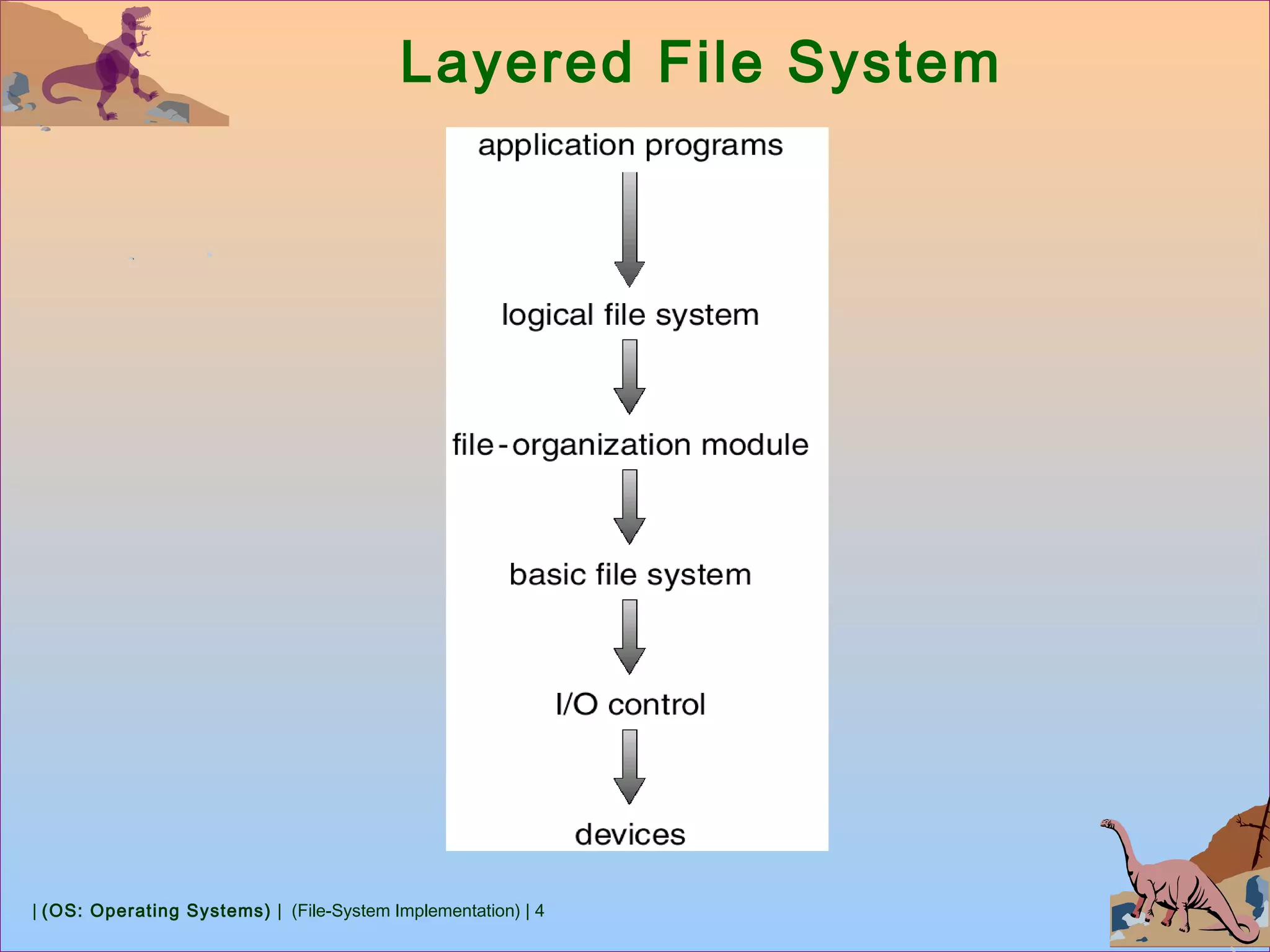 8 1-os file system implementation | PPT