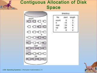 | (OS: Operating Systems) | (File-System Implementation) | 13
Contiguous Allocation of Disk
Space
 