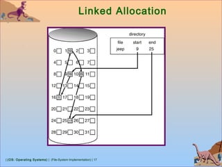 | (OS: Operating Systems) | (File-System Implementation) | 17
Linked Allocation
 