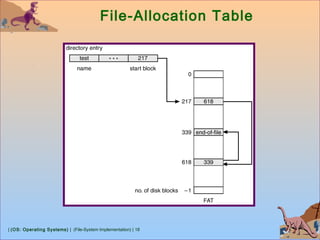 | (OS: Operating Systems) | (File-System Implementation) | 18
File-Allocation Table
 