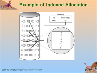 | (OS: Operating Systems) | (File-System Implementation) | 20
Example of Indexed Allocation
 
