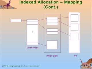 | (OS: Operating Systems) | (File-System Implementation) | 24
Indexed Allocation – Mapping
(Cont.)

outer-index
index table file
 