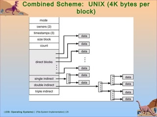 | (OS: Operating Systems) | (File-System Implementation) | 25
Combined Scheme: UNIX (4K bytes per
block)
 