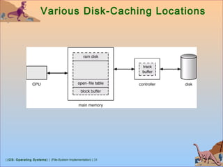 | (OS: Operating Systems) | (File-System Implementation) | 31
Various Disk-Caching Locations
 