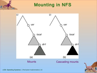| (OS: Operating Systems) | (File-System Implementation) | 42
Mounting in NFS
Mounts Cascading mounts
 
