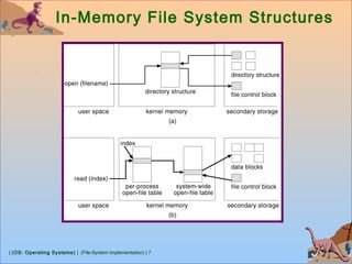 | (OS: Operating Systems) | (File-System Implementation) | 7
In-Memory File System Structures
 