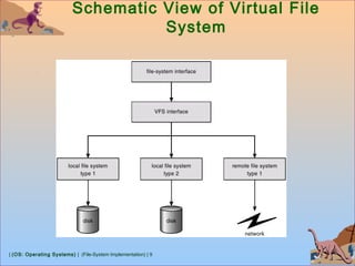 | (OS: Operating Systems) | (File-System Implementation) | 9
Schematic View of Virtual File
System
 