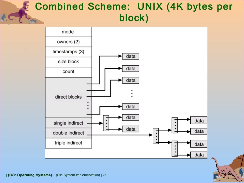 8 1 os File System Implementation