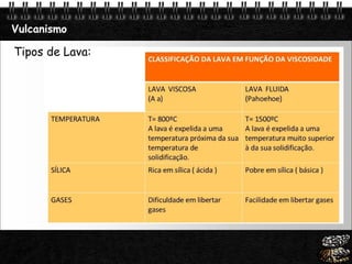 Page  21
Vulcanismo
Tipos de Lava:
 