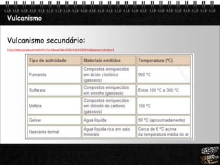Page  29
Vulcanismo
Vulcanismo secundário:
http://www.youtube.com/watch?v=FnvA0pcuqlY&p=019DA4A634CB96AC&playnext=1&index=9
 