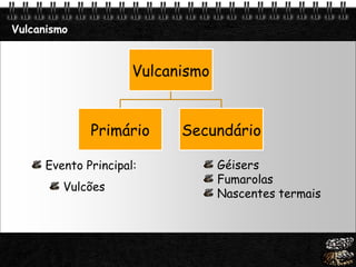 Page  3
Vulcanismo
Vulcanismo
Primário Secundário
Evento Principal:
Vulcões
Géisers
Fumarolas
Nascentes termais
 