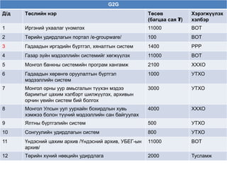 8 цахим засаглал | PPT