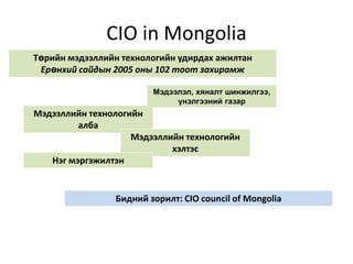 CIO in Mongolia
Төрийн мэдээллийн технологийн удирдах ажилтан
 Ерөнхий сайдын 2005 оны 102 тоот захирамж

                        Мэдээлэл, хяналт шинжилгээ,
                             үнэлгээний газар
Мэдээллийн технологийн
         алба
                    Мэдээллийн технологийн
                            хэлтэс
   Нэг мэргэжилтэн


                Бидний зорилт: CIO council of Mongolia
 