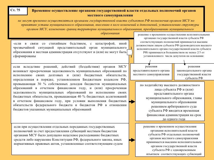 Решение представительного органа местного самоуправления. Виды ответственности органов местного самоуправления. органы и должностные лица местного самоуправления. ответственность органов и должностных лиц местного самоуправления. правовые акты органов и должностных лиц местного самоуправления.