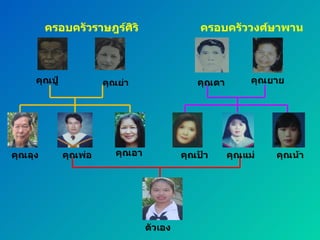 ครอบครัวราษฎร์ศิริ  ครอบครัววงศ์ษาพาน คุณปู่  คุณย่า คุณตา คุณยาย คุณลุง คุณพ่อ คุณอา คุณป้า คุณแม่ คุณน้า ตัวเอง 