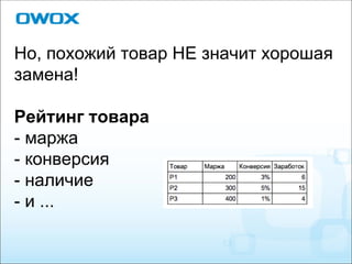 Но, похожий товар НЕ значит хорошая замена! Рейтинг товара - маржа - конверсия - наличие - и ... 