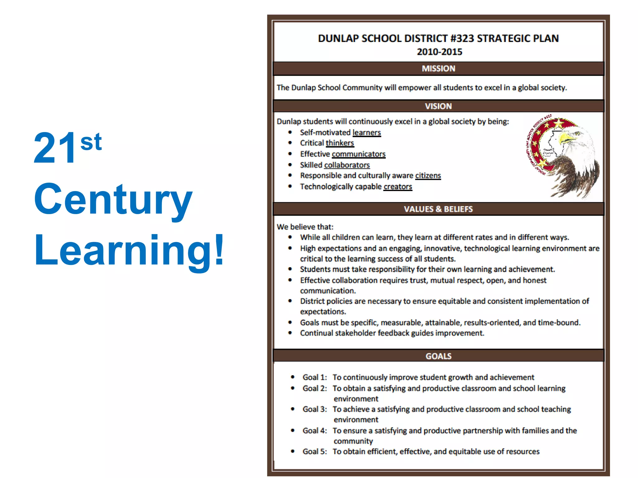 21 st  Century Learning! 