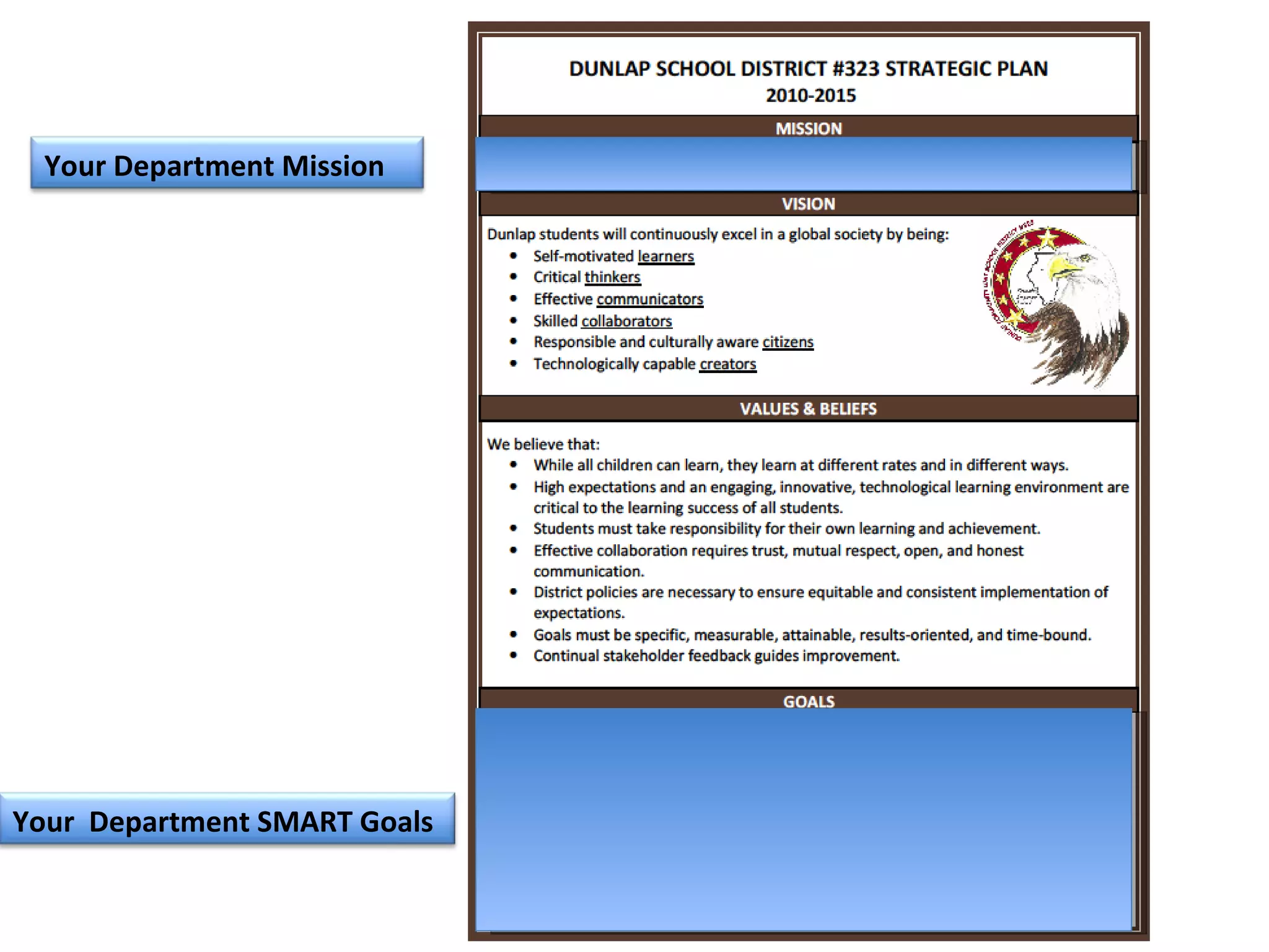 Your Department Mission Your  Department SMART Goals 