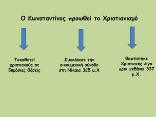 Ο Κωνσταντίνος προωθεί το Χριστιανισμό Τοποθετεί χριστιανούς σε δημόσιες θέσεις Συγκάλεσε την οικουμενική σύνοδο στη Νίκαια 325 μ.Χ Βαπτίστηκε Χριστιανός λίγο πριν πεθάνει 337 μ.Χ. 