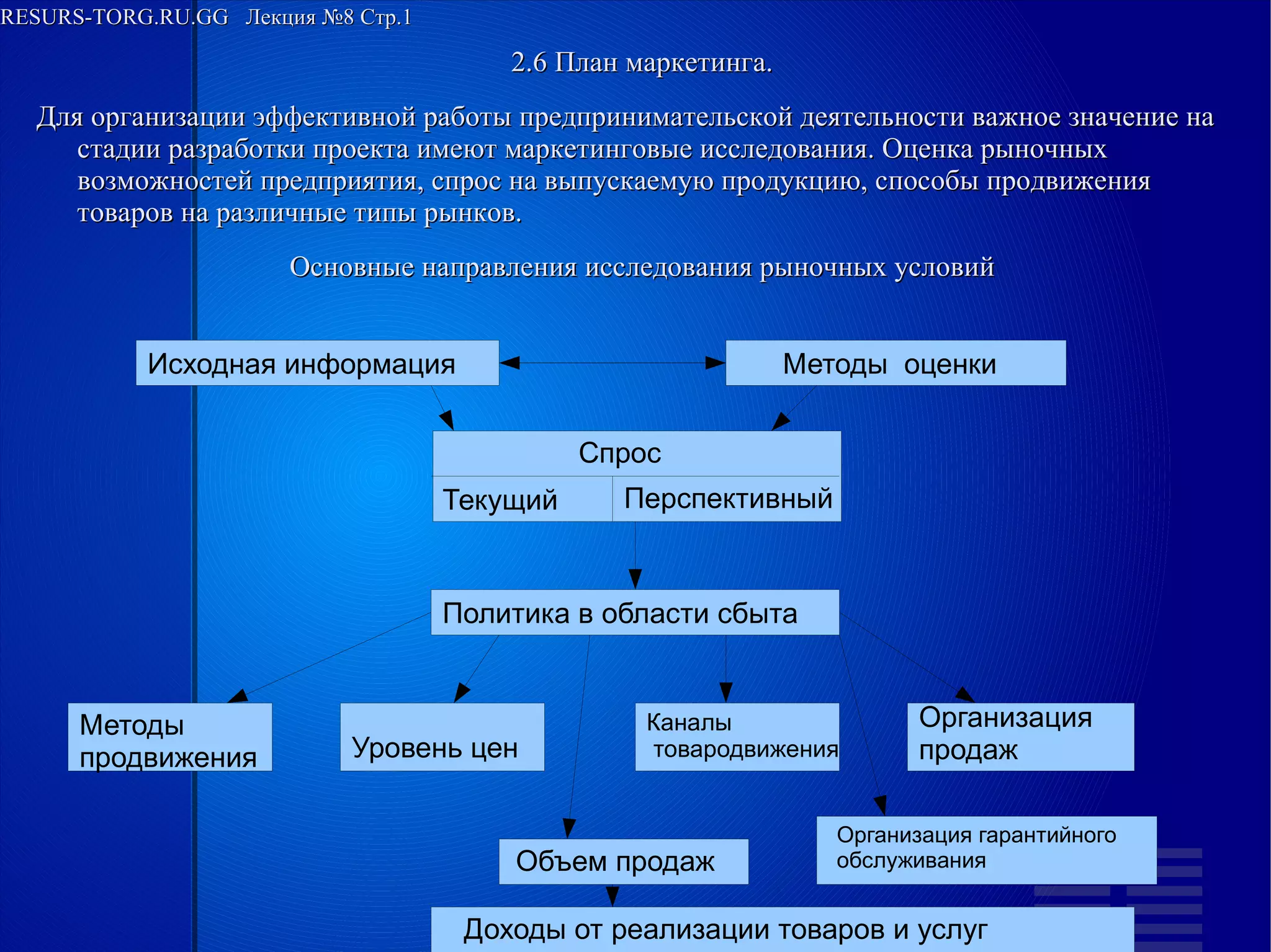 RESURS-TORG.RU.GG Лекция №8 Стр.1
2.6 План маркетинга.
Для организации эффективной работы предпринимательской деятельности важное значение на стадии разработки проекта имеют маркетинговые исследования. Оценка рыночных возможностей предприятия, спрос на выпускаемую продукцию, способы продвижения товаров на различные типы рынков.
Основные направления исследования рыночных условий
Методы оценки
Исходная информация
Спрос
Текущий
Перспективный
Политика в области сбыта
Методы
продвижения
Уровень цен
Каналы
товародвижения
Организация
продаж
Объем продаж
Организация гарантийного
обслуживания
Доходы от реализации товаров и услуг