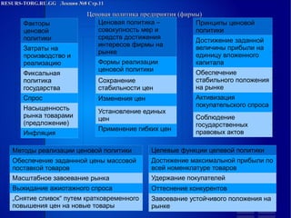 RESURS-TORG.RU.GG Лекция №8 Стр.11
Ценовая политика предприятия (фирмы)
Факторы ценовой политики
Затраты на производство и реализацию
Фиксальная политика государства
Спрос
Насыщенность рынка товарами (предложение)
Инфляция
Ценовая политика – совокупность мер и средств достижения интересов фирмы на рынке
Формы реализации ценовой политики
Сохранение стабильности цен
Изменения цен
Установление единых цен
Применение гибких цен
Принципы ценовой политики
Достижение заданной величины прибыли на единицу вложенного капитала
Обеспечение стабильного положения на рынке
Активизация покупательского спроса
Соблюдение государственных правовых актов
Целевые функции целевой политики
Достижение максимальной прибыли по всей номенклатуре товаров
Удержание покупателей
Оттеснение конкурентов
Завоевание устойчивого положения на рынке
Методы реализации ценовой политики
Обеспечение заданнной цены массовой поставкой товаров
Масштабное завоевание рынка
Выжидание ажиотажного спроса
„Снятие сливок“ путем кратковременного повышения цен на новые товары