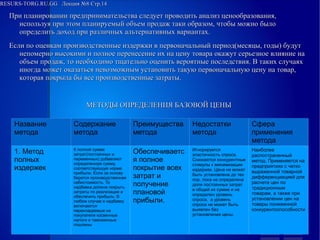 RESURS-TORG.RU.GG Лекция №8 Стр.14
При планировании предпринимательства следует проводить анализ ценообразования, используя при этом планируемый объем продаж таки образом, чтобы можно было определить доход при различных альтернативных вариантах.
Если по оценкам производственные издержки в первоначальный период(месяцы, годы) будут непомерно высокими и полное перенесение их на цену товара окажут серьезное влияние на объем продаж, то необходимо тщательно оценить вероятные последствия. В таких случаях иногда может оказаться невозможным установить такую первоначальную цену на товар, которая покрыла бы все производственные затраты.
МЕТОДЫ ОПРЕДЕЛЕНИЯ БАЗОВОЙ ЦЕНЫ
Название метода
Содержание метода
Преимущества метода
Недостатки метода
Сфера применения метода
1. Метод полных издержек
К полной сумме затрат(постоянных и переменных) добавляют определенную сумму, соответствующую норме прибыли. Если за основу берется производственная себистоимость. То надбавка должна покрыть затраты по реализации и обеспечить прибыль. В любом случае в надбавку включаются перекладаемые на покупателя косвенные налоги и таможенные пошлины
Обеспечивается полное покрытие всех затрат и получение плановой прибыли.
Игнорируется эластичность спроса. Снижаются конкурентные стимулы к минимизации издержек. Цена не может быть установлена до тех пор, пока не определена доля постоянных затрат в общей их сумме и не определен уровень спроса, а уровень спроса не может быть выявлен без установления цены.
Наиболее распостраненный метод. Применяется на предприятиях с четко выраженной товарной дифференциацией для расчета цен по традиционным товарам, а также при установлении цен на товары пониженной конкурентоспособности