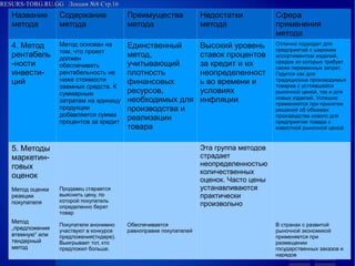 RESURS-TORG.RU.GG Лекция №8 Стр.16
Название метода
Содержание метода
Преимущества метода
Недостатки метода
Сфера применения метода
4. Метод рентабель-ности инвести-ций
Метод основан на том, что проект должен обеспечивать рентабельность не ниже стоимости заемных средств. К суммарным затратам на единицу продукции добавляется сумма процентов за кредит
Единственный метод, учитывающий плотность финансовых ресурсов, необходимых для производства и реализации товара
Высокий уровень ставок процентов за кредит и их неопределенность во времени и условиях инфляции
Отлично подходит для предприятий с широким ассортиментом изделий, каждое из которых требует своих переменных затрат. Годится как для традиционна производимых товаров с устоявшейся рыночной ценой, так и для новых изделий. Успешно применяется при принятии решений об объемах производства нового для предприятия товара с известной рыночной ценой
5. Методы маркетин-говых оценок
Метод оценки реакции покупателя
Метод „предложения втемную“ или тендерный метод
Продавец старается выяснить цену, по которой покупатель определенно берет товар
Покупатели анонимно участвуют в конкурсе предложения(тндере).
Выигрывает тот, кто предложил больше.
Обеспечивается равноправие покупателей
Эта группа методов страдает неопределенностью количественных оценок. Часто цены устанавливаются практически произвольно
В странах с развитой рыночной экономикой применяется при размещении государственных заказов и нарядов