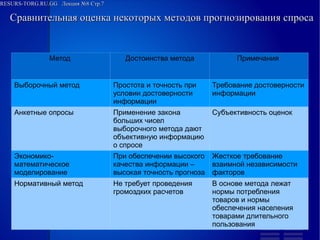 RESURS-TORG.RU.GG Лекция №8 Стр.7
Сравнительная оценка некоторых методов прогнозирования спроса
Метод
Достоинства метода
Примечания
Выборочный метод
Простота и точность при условии достоверности информации
Требование достоверности информации
Анкетные опросы
Применение закона больших чисел выборочного метода дают объективную информацию о спросе
Субъективность оценок
Экономико-математическое моделирование
При обеспечении высокого качества информации – высокая точность прогноза
Жесткое требование взаимной независимости факторов
Нормативный метод
Не требует проведения громоздких расчетов
В основе метода лежат нормы потребления товаров и нормы обеспечения населения товарами длительного пользования