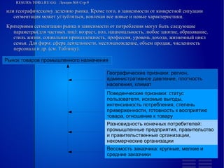 RESURS-TORG.RU.GG Лекция №8 Стр.9
или географическому делению рынка. Кроме того, в зависимости от конкретной ситуации сегментация может углубляться, вовлекая все новые и новые характеристики.
Критериями сегментации рынка в зависимости от потребления могут быть следующие параметры(для частных лиц): возраст, пол, национальность, любое занятие, образование, стиль жизни, социальная принадлежность, профессия, уровень дохода, жизненный цикл семьи. Для фирм: сфера деятельности, местонахождение, объем продаж, численность персонала и др. (см. Таблицу).
Рынок товаров промышленного назначения
Географические признаки: регион, административное давление, плотность населения, климат
Поведенческие признаки: статус пользователя, искомые выгоды, интенсивность потребления, степень приверженности, готовность к восприятию товара, отношение к товару
Разновидность конечных потребителей: промышленные предприятия, правительство и правительственные организации, некомерческие организации
Весомость заказчика: крупные, мелкие и средние заказчики