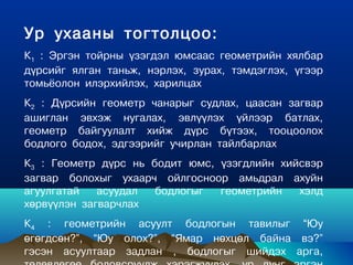 Óð óõààíû òîãòîëöîî:
Ê1 : Ýðãýí òîéðíû ¿çýãäýë þìñààñ ãåîìåòðèéí õÿëáàð
ä¿ðñèéã ÿëãàí òàíüæ, íýðëýõ, çóðàõ, òýìäýãëýõ, ¿ãýýð
òîìü¸îëîí èëýðõèéëýõ, õàðèëöàõ
Ê2 : Ä¿ðñèéí ãåîìåòð ÷àíàðûã ñóäëàõ, öààñàí çàãâàð
àøèãëàí ýâõýæ íóãàëàõ, ýâë¿¿ëýõ ¿éëýýð áàòëàõ,
ãåîìåòð áàéãóóëàëò õèéæ ä¿ðñ á¿òýýõ, òîîöîîëîõ
áîäëîãî áîäîõ, ýäãýýðèéã ó÷èðëàí òàéëáàðëàõ
Ê3 : Ãåîìåòð ä¿ðñ íü áîäèò þìñ, ¿çýãäëèéí õèéñâýð
çàãâàð áîëîõûã óõààð÷ îéëãîñíîîð àìüäðàë àõóéí
àãóóëãàòàé   àñóóäàë  áîäëîãûã  ãåîìåòðèéí   õýëä
õºðâ¿¿ëýí çàãâàð÷ëàõ
Ê4 : ãåîìåòðèéí àñóóëò áîäëîãûí òàâèëûã “Þó
ºãºãäñºí?”, “Þó îëîõ?”, “ßìàð íºõöºë áàéíà âý?”
ãýñýí àñóóëòààð çàäëàí , áîäëîãûã øèéäýõ àðãà,
 