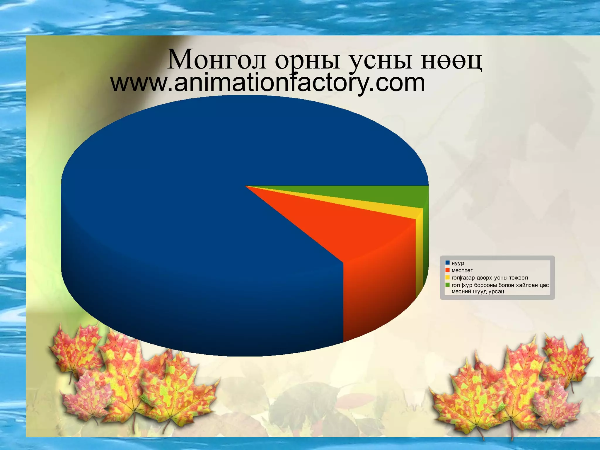 монгол орны гадаргын ус, гол мөрд 8р анги хандмаа | ODP