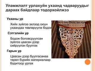 Уламжлалт урлахуйн ухаанд чадваруудыг дараах байдлаар тодорхойлжээ Ухааны ур Хийх зүйлээ эхлээд оюун ухаандаа төвлөрүүлж бодох Сэтгэлийн ур Бодож боловсруулсан зүйлээ цаасан дээр сийрүүлэн буулгах Гарын ур  Цаасан дээр буулгасанаа  төрөл бүрийн материалаар бодитоор урлах Click to edit Master text styles Second level Third level Fourth level Fifth level 