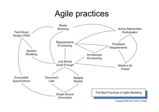 8 - Architetture Software - Architecture centric processes | PDF