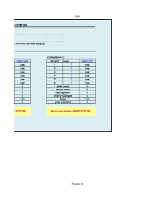 дүн


ЕСТИЙН ҮНЭЛГЭЭ


Ануу
 үүх
Монгол нутаг тогтсон эртний улсууд




                                     ХУВИЛБАР-3:
             хариулт                   асуулт     оноо           хариулт
                зөв                       1            1           зөв
                зөв                       2            1           зөв
                зөв                       3            1           зөв
                зөв                       4            1           зөв
                зөв                       5            1           зөв
                зөв                       6            1           зөв
                 6                           авах оноо              6
                 6                          авсан оноо              6
                 6                         зөв хариулт              6
                 0                       буруу хариулт              0
                100                            хувь                100
                 A                         үсэг үнэлгээ             A


байна. БАЯР ХҮРГЭЕ.                     Маш сайн байна. БАЯР ХҮРГЭЕ.




                                                       Хуудас 14
 